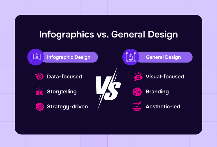 penji infographic design service