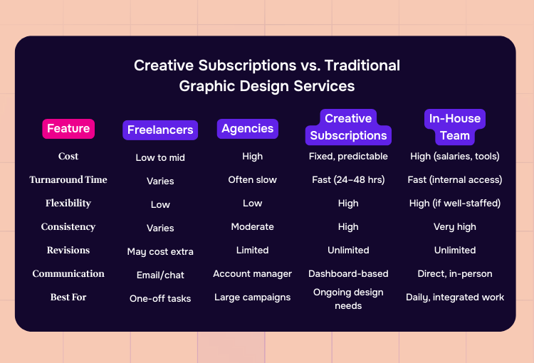 creative subscriptions
