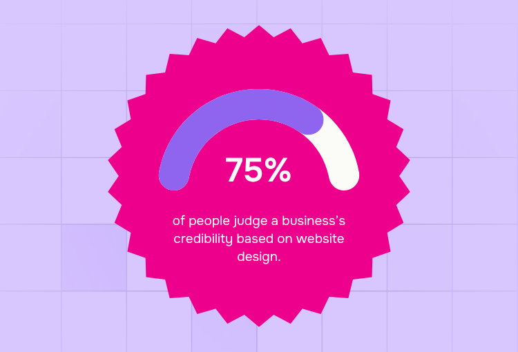 Marq review: Percentage of people judge a business's credibility