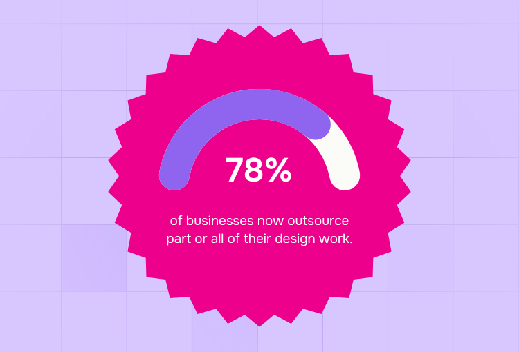 creative solutions subscription: percentage