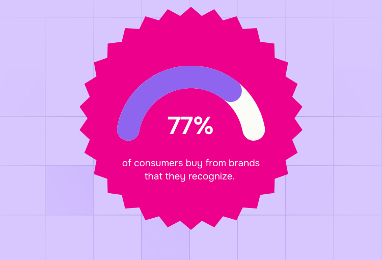 Brand Enablement Tools like Marq: Percentage of consumers
