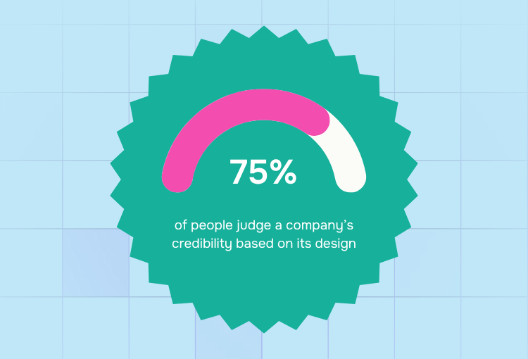 Branding and design percentage