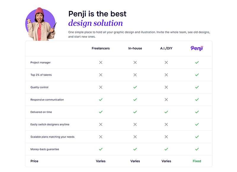 how does Penji compare?