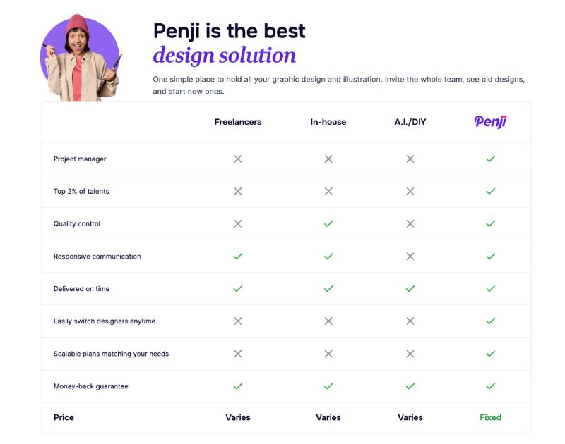 brand design services Penji comparison chart