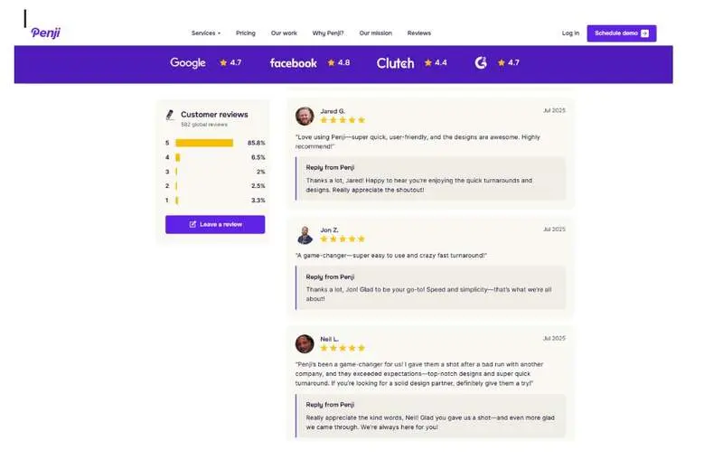 Penji Reviews