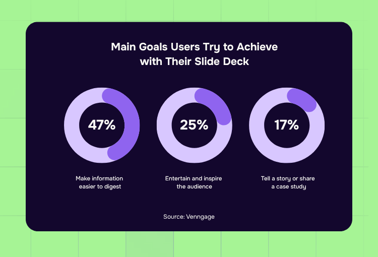 presentation design service slide goal