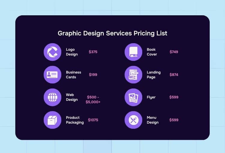 graphic design service price list