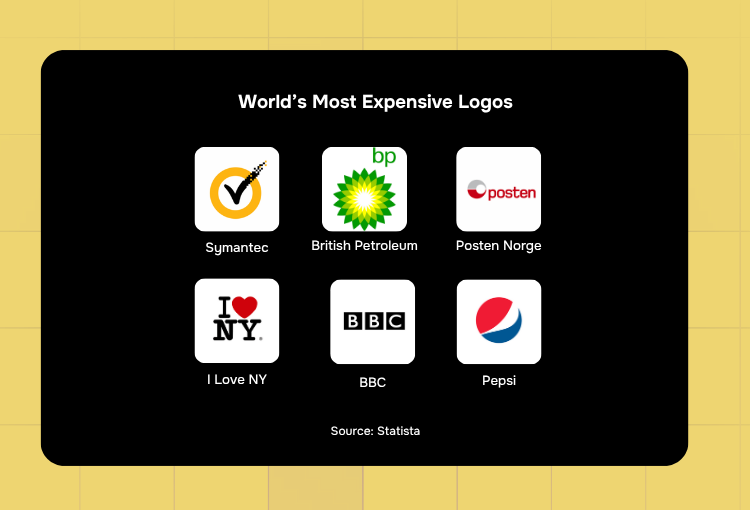best branding agency world's most expensive logos