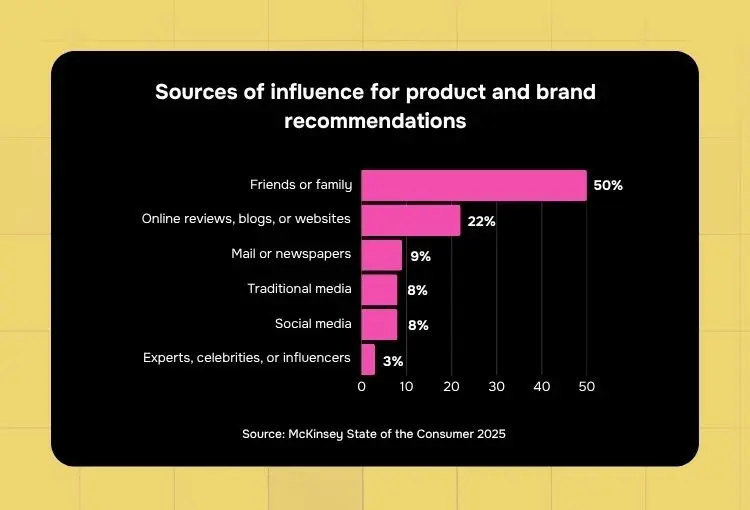 best branding agency sources of brand influence