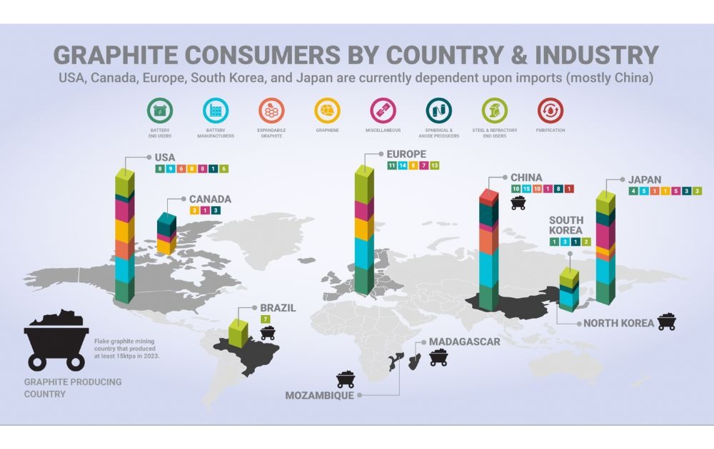 graphic design service infographic design