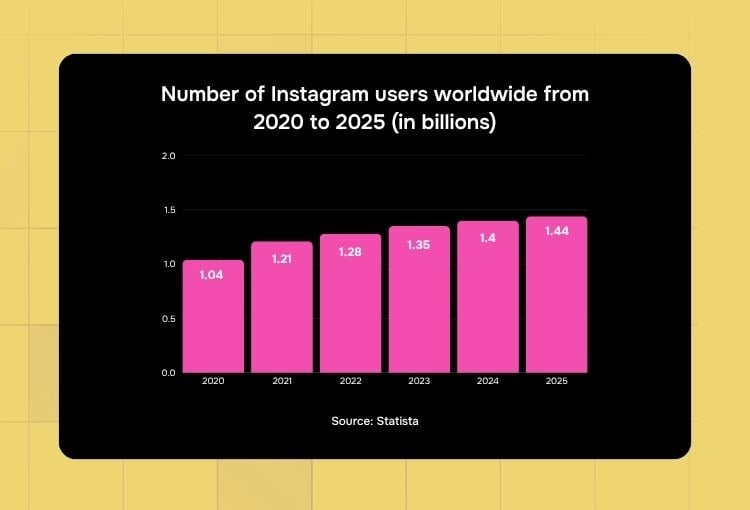 on demand graphic design services Instagram users worldwide