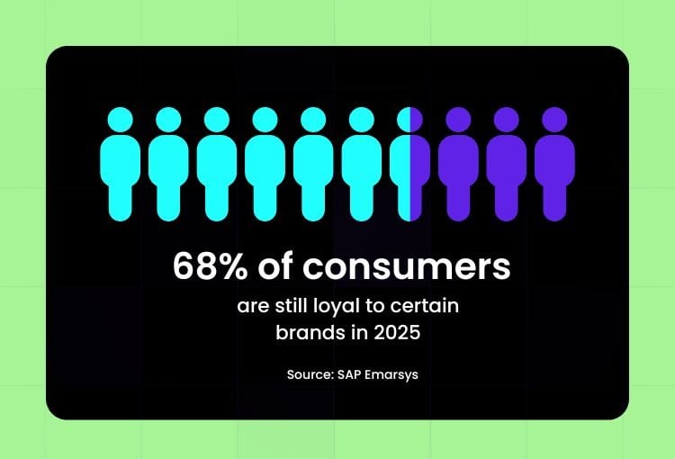 brand design services brand loyalty in 2025