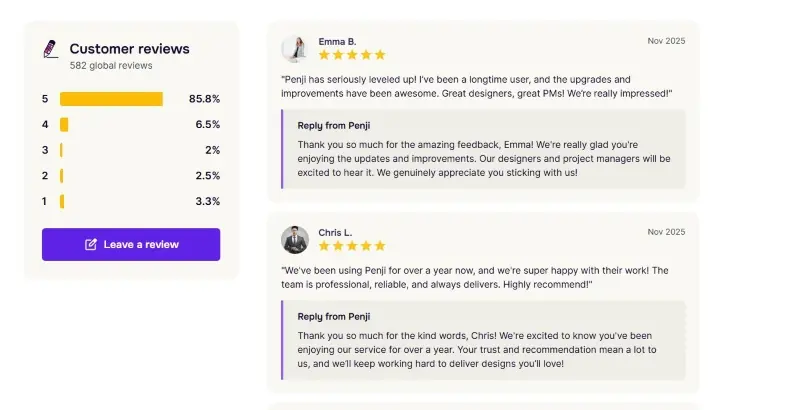 iterative design services