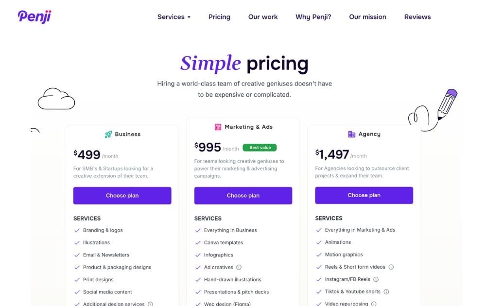 Penji vs. Superside Penji pricing