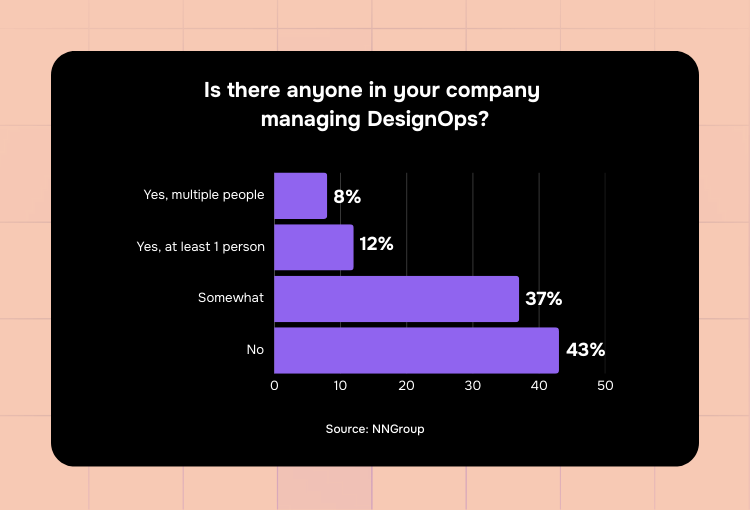 DesignOps statistics