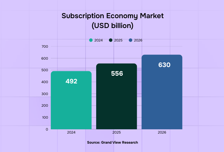 creative subscription service subscription economy market