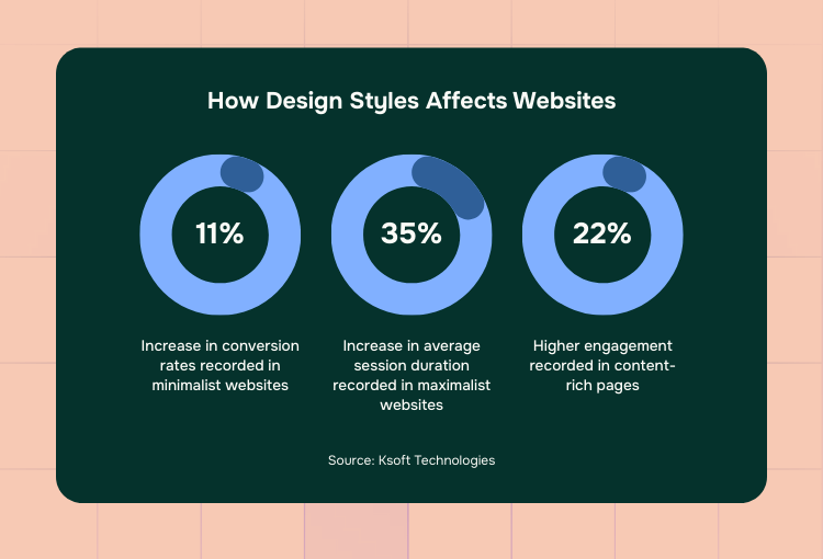 brand design services how design styles affect websites