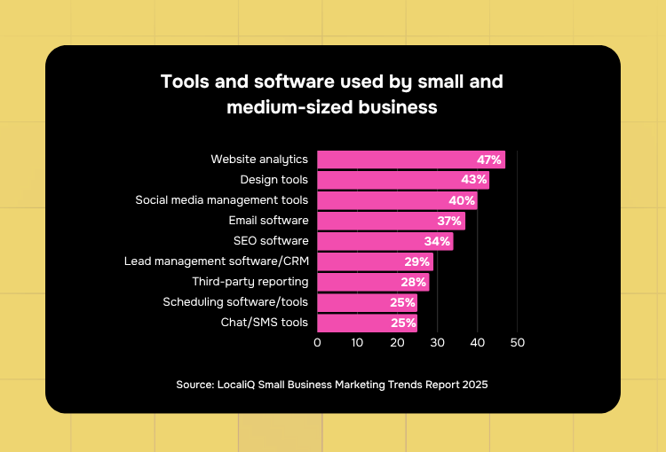 On-Demand Graphic Design Service tools and software used by businesses