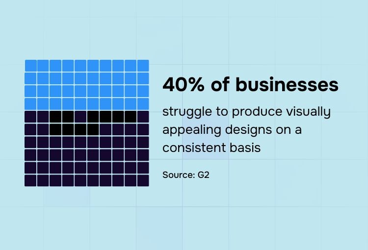 Kimp alternatives 40% of businesses struggle with visually appealing designs