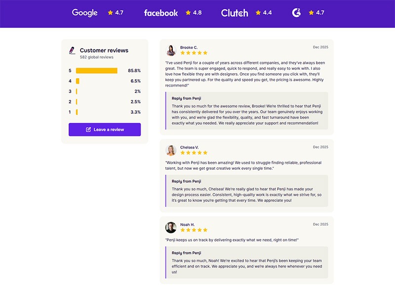 Brand design services