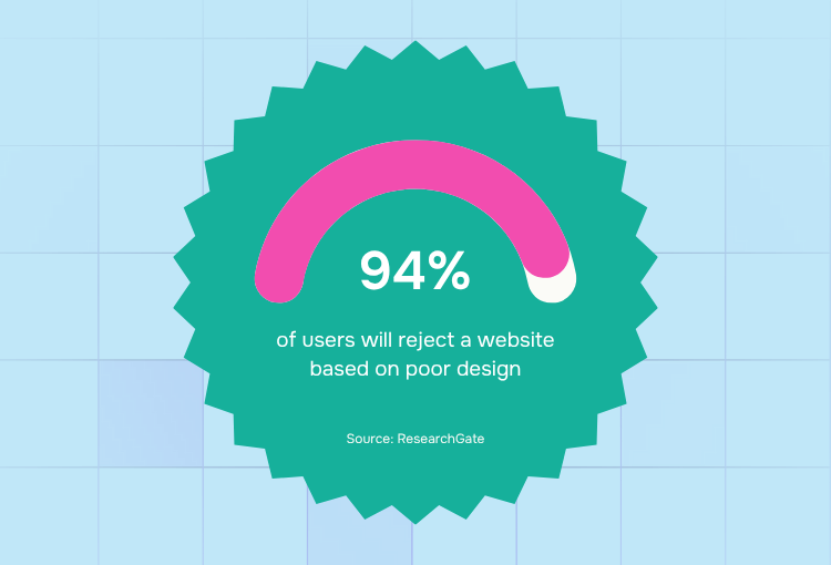 Penji vs. Superside 94% reject a website due to poor design