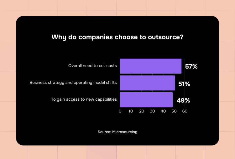 brand guidelines why companies outsource