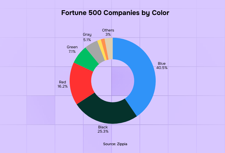 brand guidelines Fortune 500 logo colors
