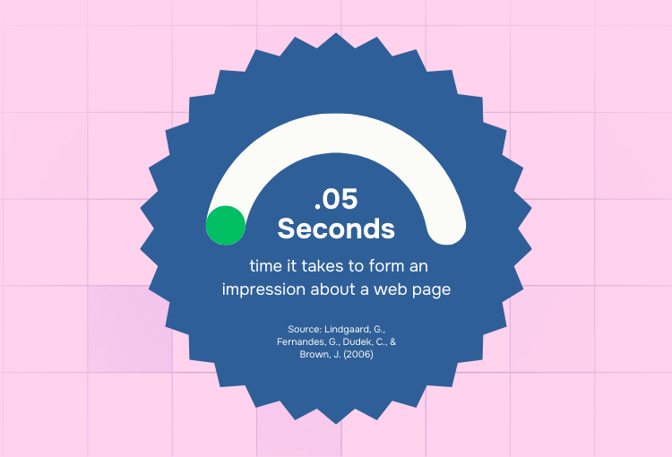 visual design services time to form a web design impression