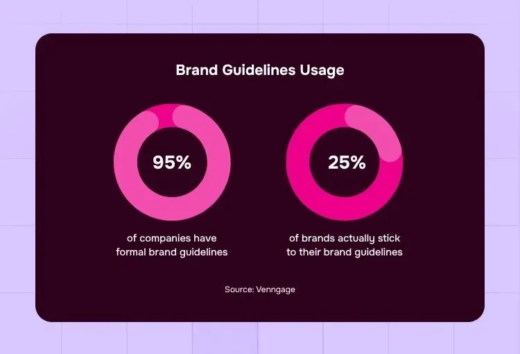 brand guidelines usage statistics