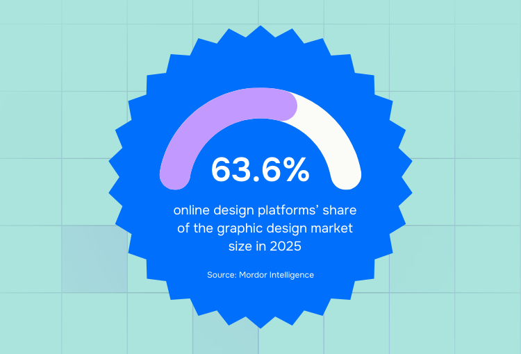 best graphic design company online online design platforms market share