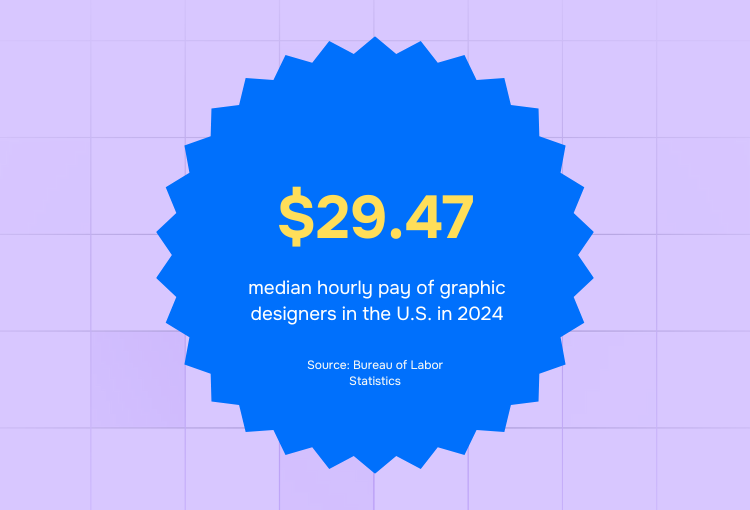 hire graphic designer median hourly rate