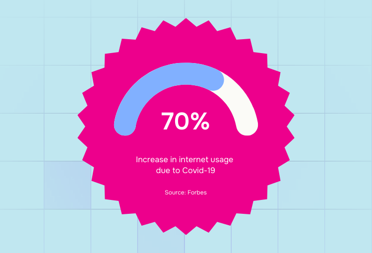 web designer on subscription increase in internet usage