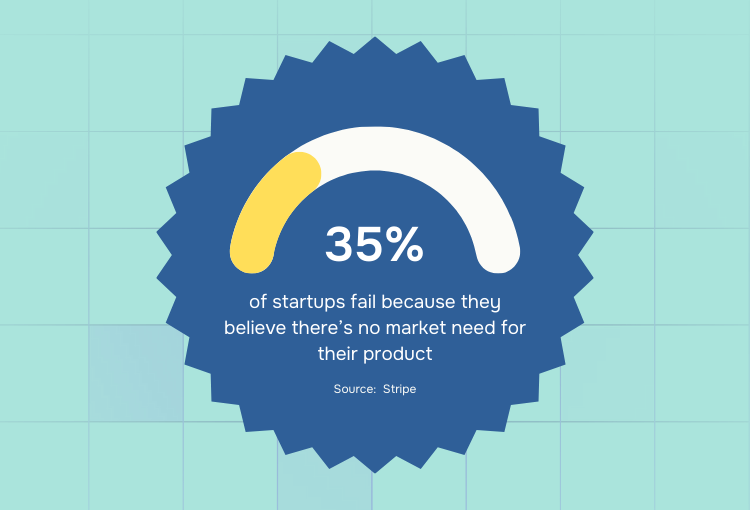 Brand design services startups fail