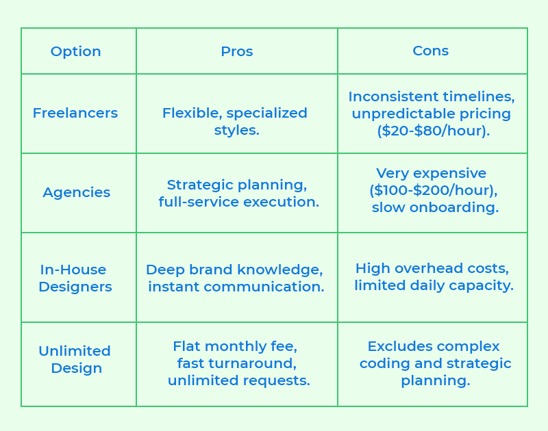 Cost of graphic design service