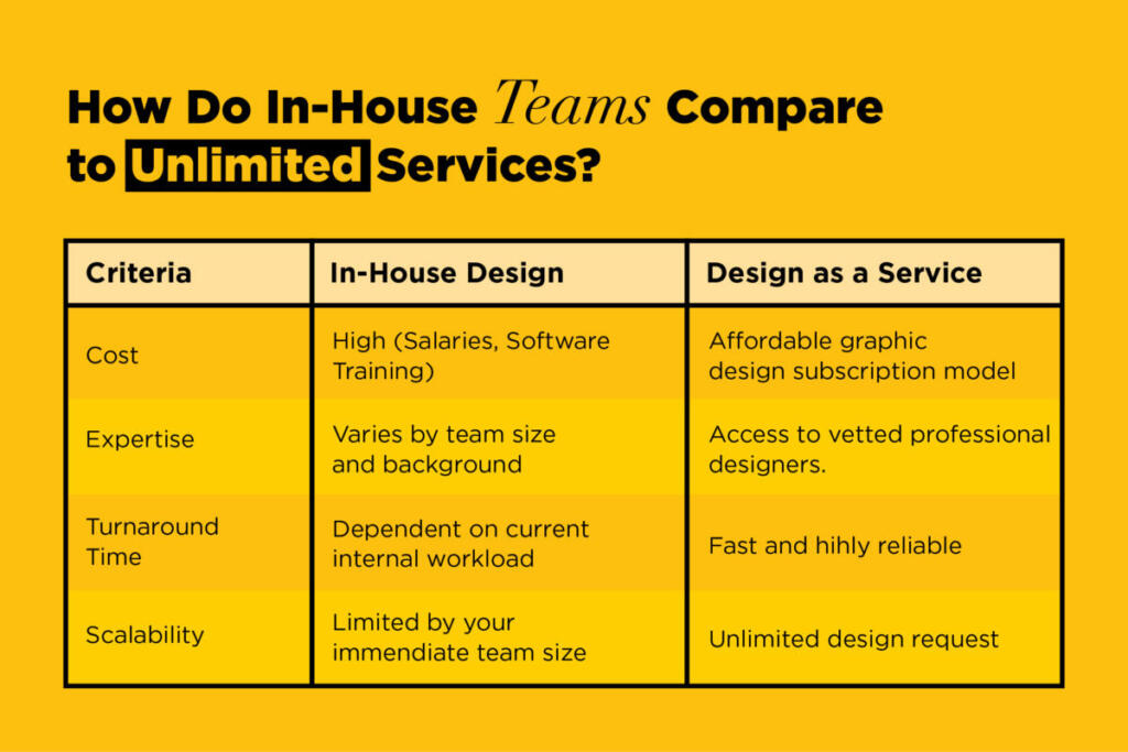 graphic design subscription