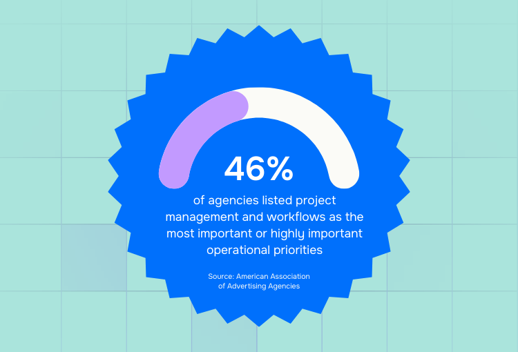 white label design services project management is important for agencies