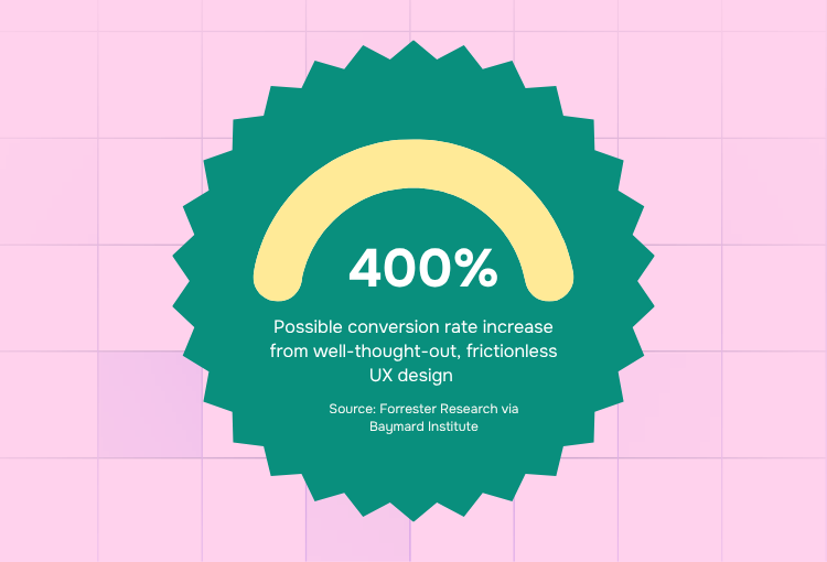 Design service for marketing conversion rate increase from UX design