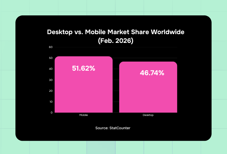 brand design services desktop vs mobile brand design services