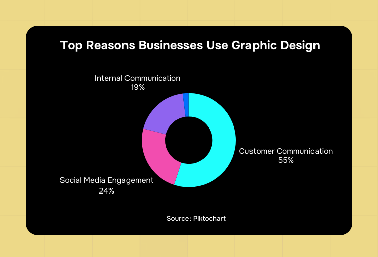 Top reasons for using Graphic design services