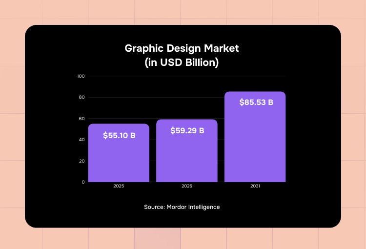 best graphic design agency global market