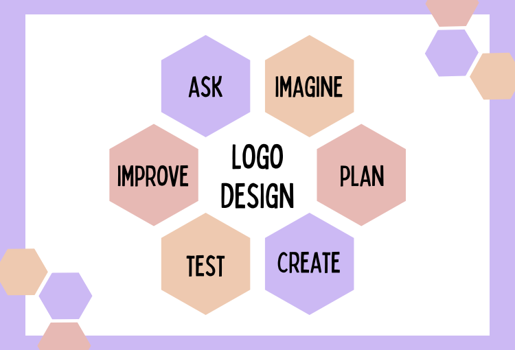 best logo design service comparison for US businesses including Penji