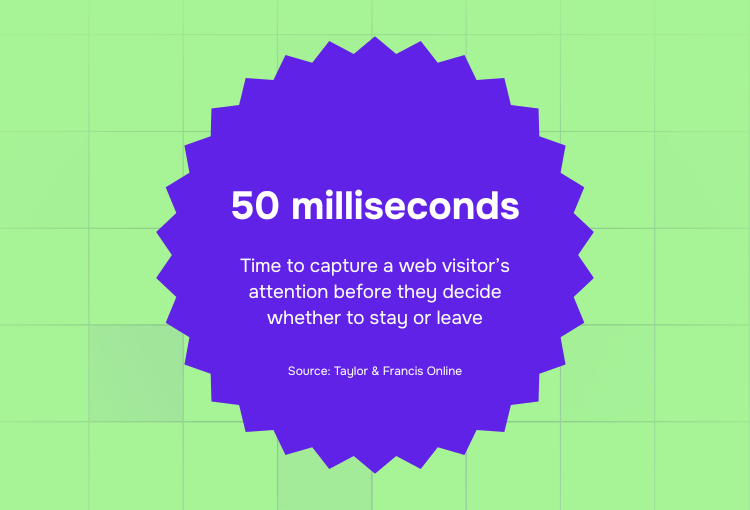 Unlimited design agency time it takes to capture web visitor's attention