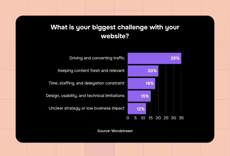 graphic design subscription website challenges