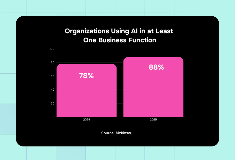 graphic design services organizations using AI