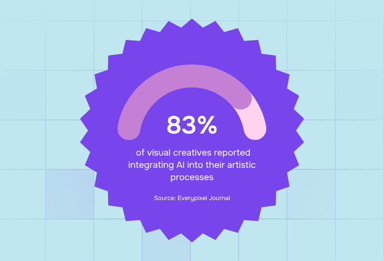 graphic design services visual creatives reported using AI in their process