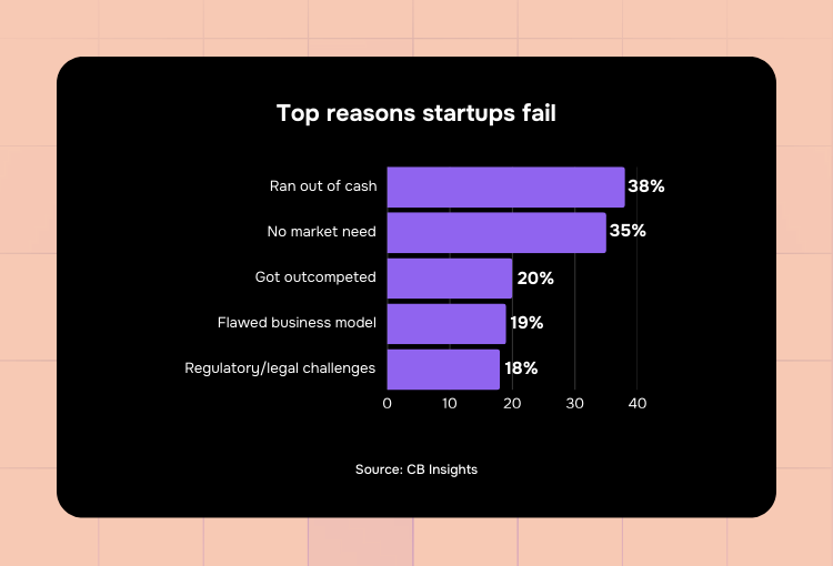 graphic design services why startups fail