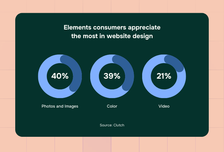 best creative design agency elements consumers appreciate in web design