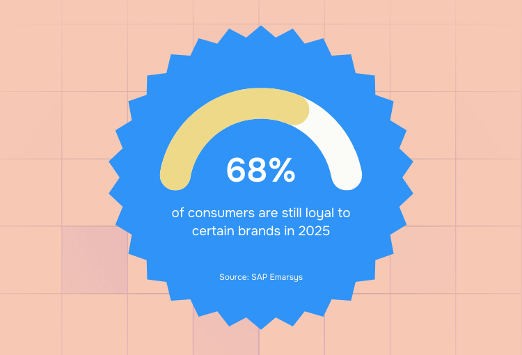 brand design agency brand loyalty in 2025