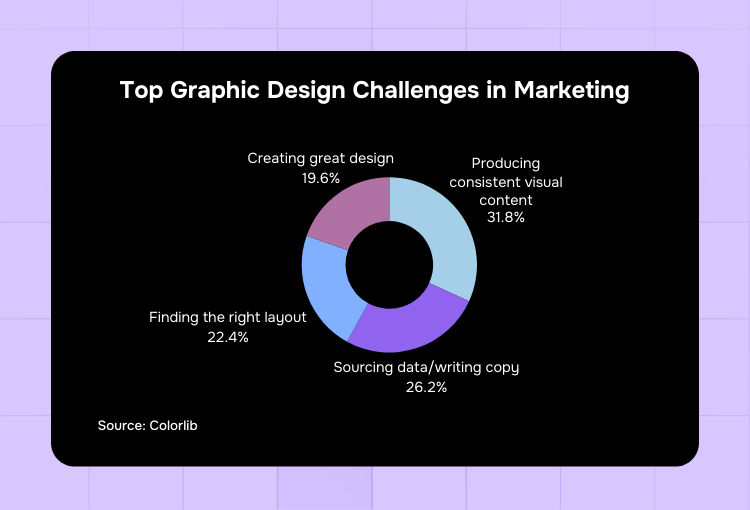 brand design agency top design challenges in marketing