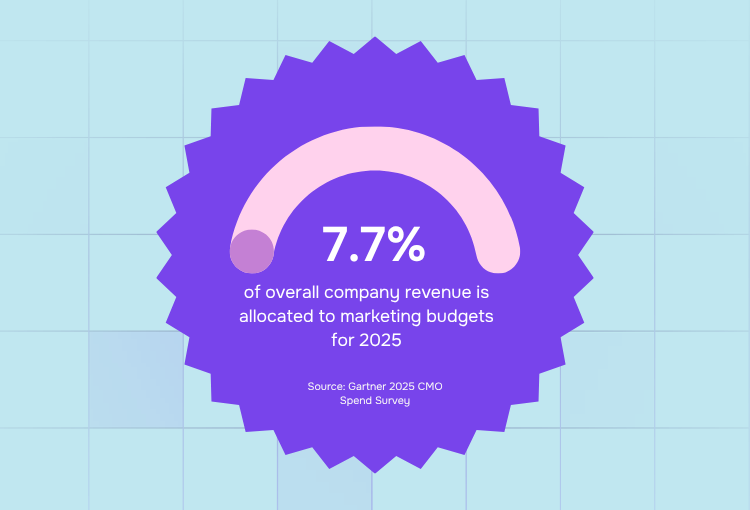brand design agency marketing budget 2025